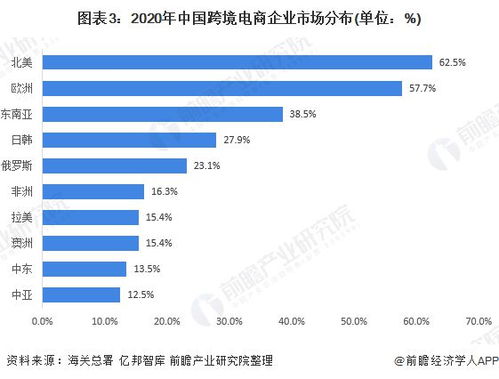 外贸新格局下 一季度跨境电商日常用品行业发展现状浅析