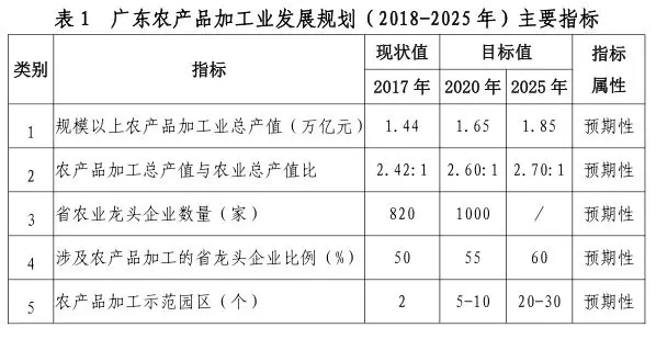 生鲜转型 广东家禽业2025年的必经之路